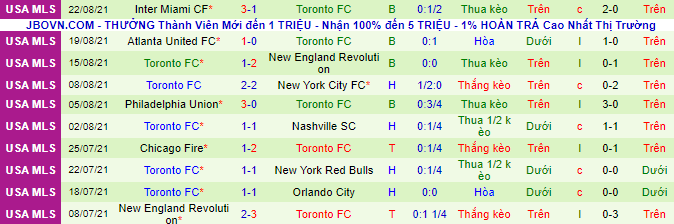 Nhận định, soi kèo Montreal vs Toronto, 6h30 ngày 28/8 - Ảnh 3