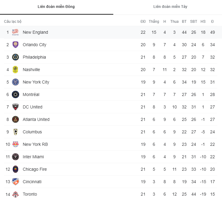 Nhận định, soi kèo Montreal vs Toronto, 6h30 ngày 28/8 - Ảnh 4