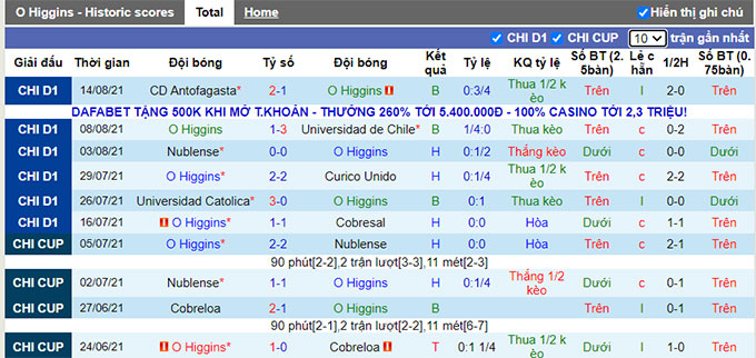 Nhận định, soi kèo O'Higgins vs Everton, 6h ngày 27/8 - Ảnh 1