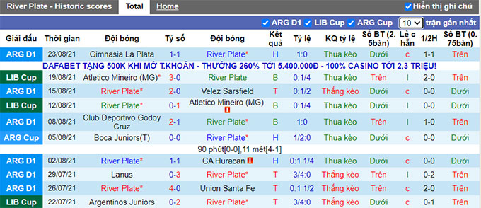 Nhận định, soi kèo River Plate vs Aldosivi, 7h ngày 27/8 - Ảnh 1