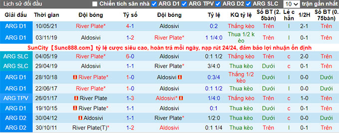 Nhận định, soi kèo River Plate vs Aldosivi, 7h ngày 27/8 - Ảnh 3