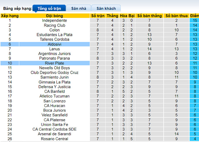Nhận định, soi kèo River Plate vs Aldosivi, 7h ngày 27/8 - Ảnh 4