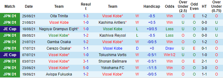 Nhận định, soi kèo Vissel Kobe vs FC Tokyo, 16h ngày 28/8 - Ảnh 2