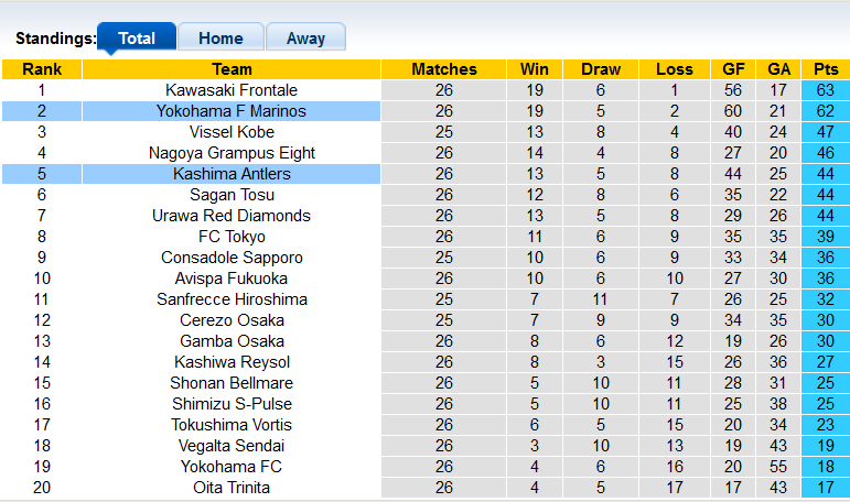 Nhận định, soi kèo Yokohama F Marinos vs Kashima Antlers, 17h00 ngày 28/8 - Ảnh 4