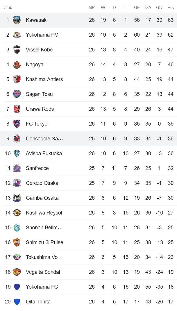 Phân tích kèo hiệp 1 Consadole Sapporo vs Kawasaki Frontale, 12h ngày 28/8 - Ảnh 4