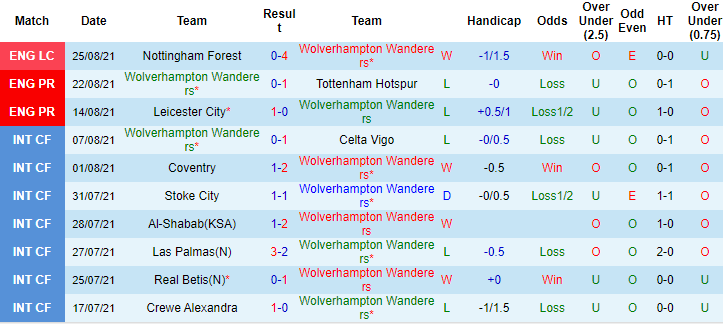 Malik Ouzia dự đoán Wolves vs MU, 22h30 ngày 29/8 - Ảnh 1