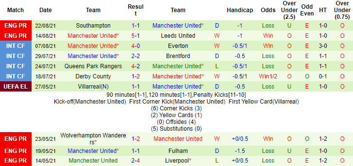 Malik Ouzia dự đoán Wolves vs MU, 22h30 ngày 29/8 - Ảnh 2