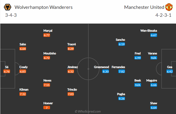 Malik Ouzia dự đoán Wolves vs MU, 22h30 ngày 29/8 - Ảnh 4