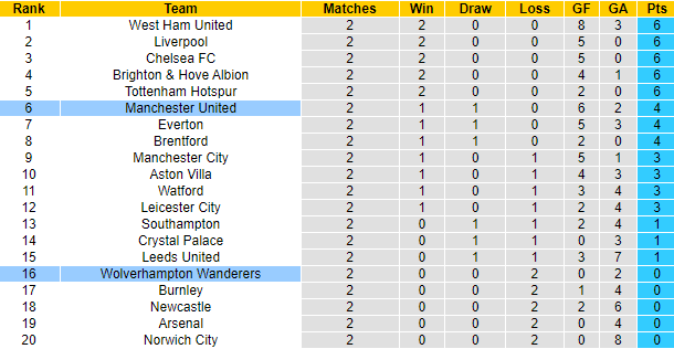 Malik Ouzia dự đoán Wolves vs MU, 22h30 ngày 29/8 - Ảnh 5
