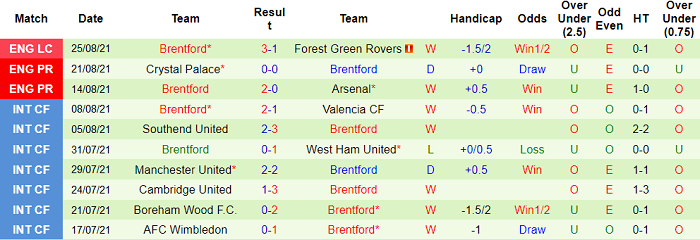Nhận định, soi kèo Aston Villa vs Brentford, 21h ngày 28/8 - Ảnh 2