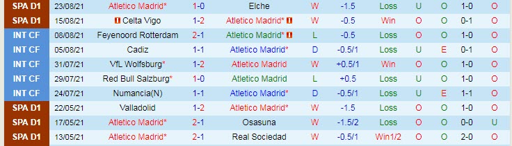 Nhận định, soi kèo Atletico Madrid vs Villarreal, 3h ngày 30/8 - Ảnh 1