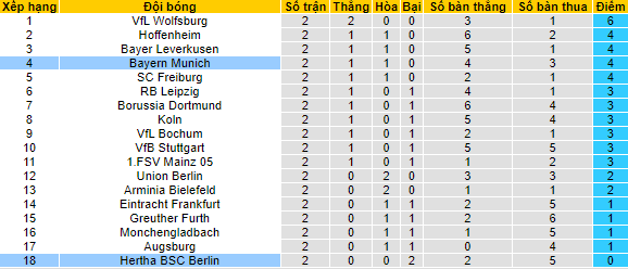 Nhận định, soi kèo Bayern Munich vs Hertha Berlin, 23h30 ngày 28/8 - Ảnh 4