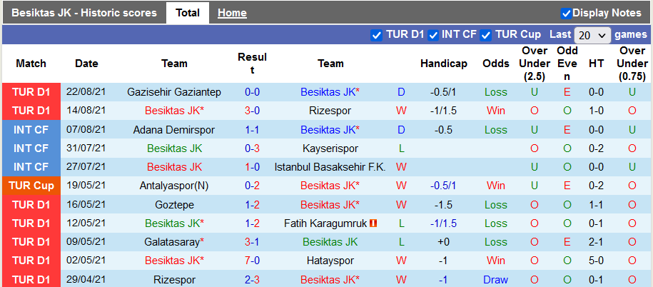 Nhận định, soi kèo Besiktas vs Fatih Karagumruk, 1h45 ngày 29/8 - Ảnh 1