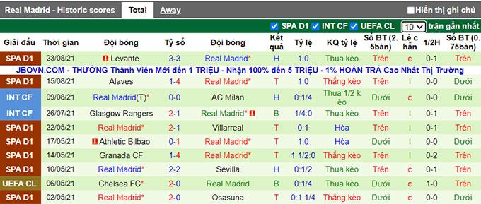 Nhận định, soi kèo Betis vs Real Madrid, 3h ngày 29/8 - Ảnh 2