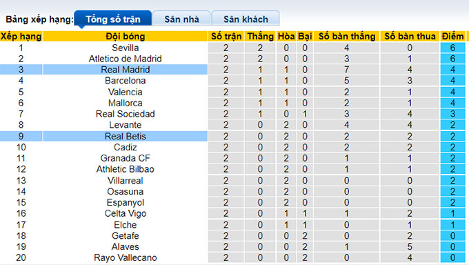 Nhận định, soi kèo Betis vs Real Madrid, 3h ngày 29/8 - Ảnh 4