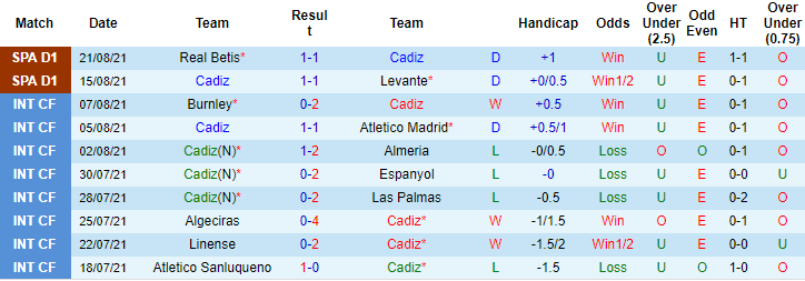 Nhận định, soi kèo Cadiz vs Osasuna, 0h30 ngày 30/8 - Ảnh 1