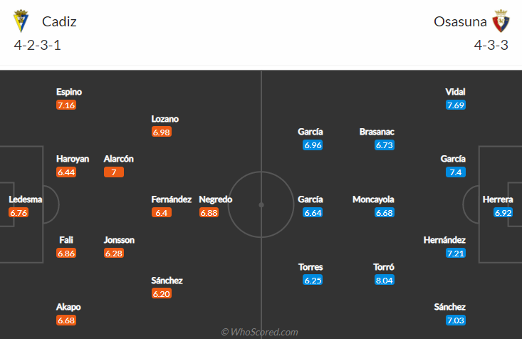 Nhận định, soi kèo Cadiz vs Osasuna, 0h30 ngày 30/8 - Ảnh 4