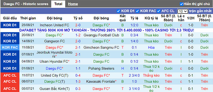 Nhận định, soi kèo Daegu vs Seongnam, 17h ngày 28/8 - Ảnh 1