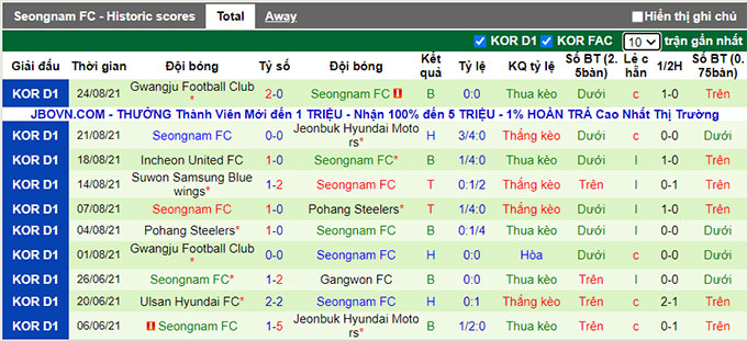 Nhận định, soi kèo Daegu vs Seongnam, 17h ngày 28/8 - Ảnh 2