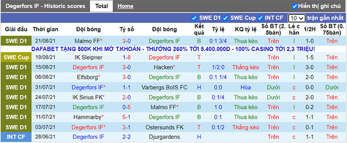 Nhận định, soi kèo Degerfors vs Mjallby, 20h ngày 28/8 - Ảnh 1