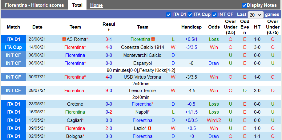 Nhận định, soi kèo Fiorentina vs Torino, 1h45 ngày 29/8 - Ảnh 1