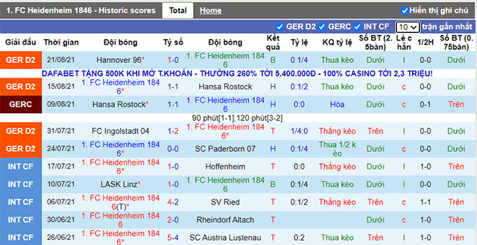 Nhận định, soi kèo Heidenheim vs Hamburger, 18h30 ngày 28/8 - Ảnh 1