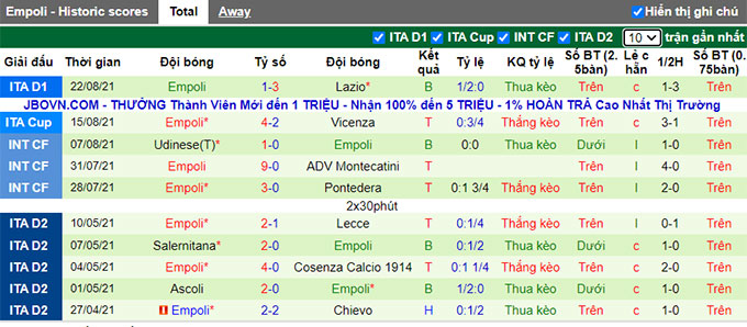 Nhận định, soi kèo Juventus vs Empoli, 1h45 ngày 29/8 - Ảnh 2