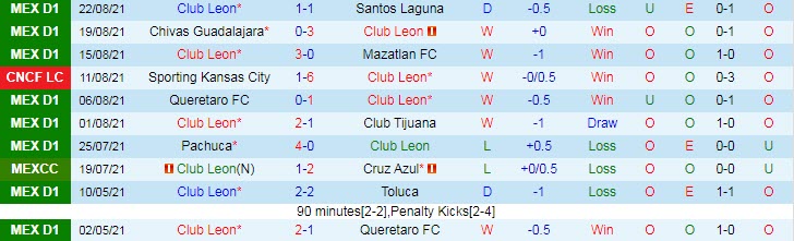 Nhận định, soi kèo Leon vs Club America, 9h ngày 29/8 - Ảnh 1