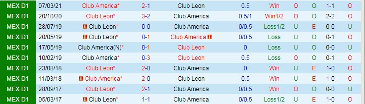 Nhận định, soi kèo Leon vs Club America, 9h ngày 29/8 - Ảnh 3