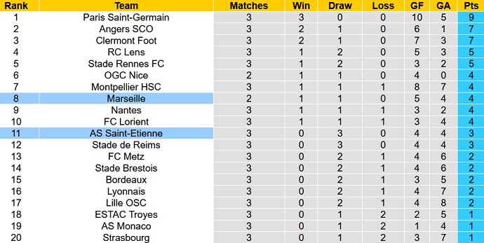 Nhận định, soi kèo Marseille vs Saint-Etienne, 2h00 ngày 29/8 - Ảnh 1