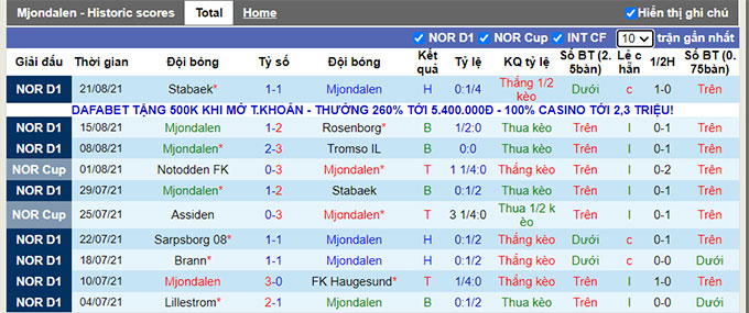 Nhận định, soi kèo Mjondalen vs Lillestrom, 23h00 ngày 28/8 - Ảnh 1