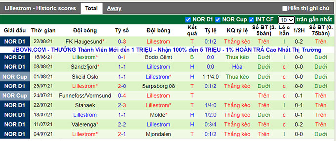 Nhận định, soi kèo Mjondalen vs Lillestrom, 23h00 ngày 28/8 - Ảnh 2