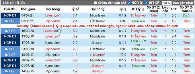 Nhận định, soi kèo Mjondalen vs Lillestrom, 23h00 ngày 28/8 - Ảnh 3