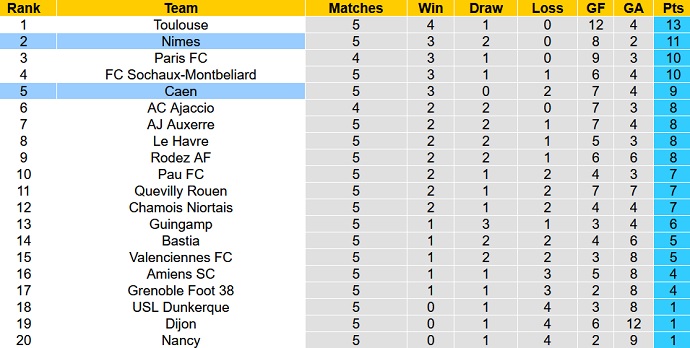 Nhận định, soi kèo Nîmes vs Caen, 20h00 ngày 28/8 - Ảnh 1
