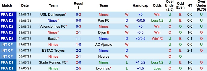 Nhận định, soi kèo Nîmes vs Caen, 20h00 ngày 28/8 - Ảnh 2