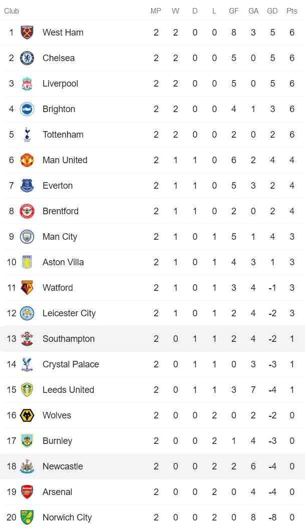 Nhận định, soi kèo Newcastle vs Southampton, 21h ngày 28/8 - Ảnh 4