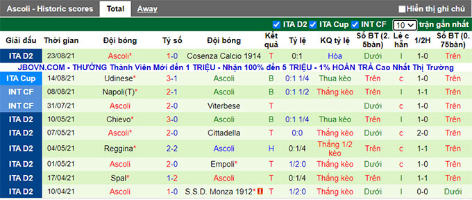 Nhận định, soi kèo Perugia vs Ascoli, 1h30 ngày 29/8 - Ảnh 2