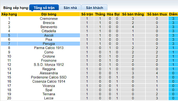 Nhận định, soi kèo Perugia vs Ascoli, 1h30 ngày 29/8 - Ảnh 4
