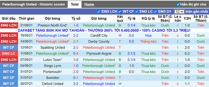 Nhận định, soi kèo Peterborough vs West Brom, 2h00 ngày 29/8 - Ảnh 1