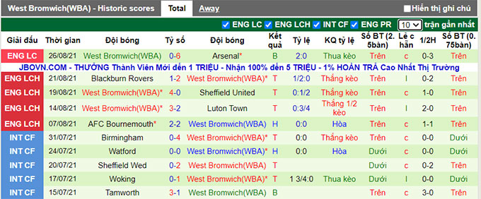 Nhận định, soi kèo Peterborough vs West Brom, 2h00 ngày 29/8 - Ảnh 2
