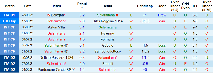 Nhận định, soi kèo Salernitana vs Roma, 1h45 ngày 30/8 - Ảnh 1
