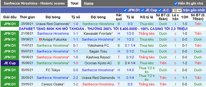 Nhận định, soi kèo Sanfrecce Hiroshima vs Oita Trinita, 17h ngày 28/8 - Ảnh 1