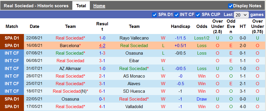 Nhận định, soi kèo Sociedad vs Levante, 0h30 ngày 29/8 - Ảnh 1