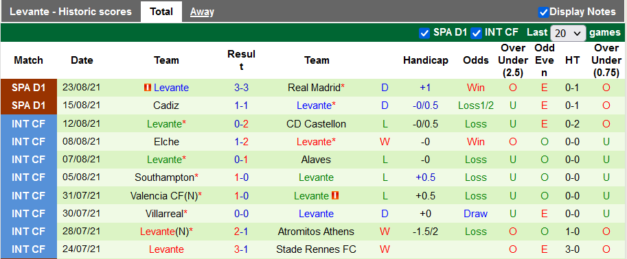 Nhận định, soi kèo Sociedad vs Levante, 0h30 ngày 29/8 - Ảnh 2