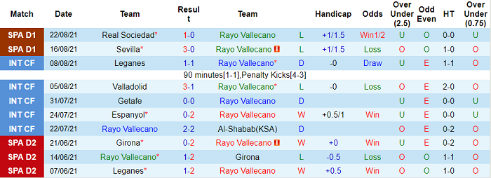 Nhận định, soi kèo Vallecano vs Granada, 0h30 ngày 30/8 - Ảnh 1