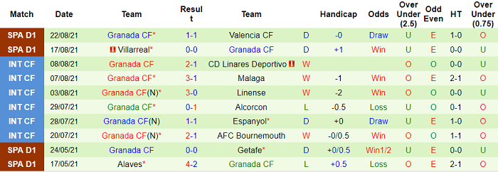 Nhận định, soi kèo Vallecano vs Granada, 0h30 ngày 30/8 - Ảnh 2
