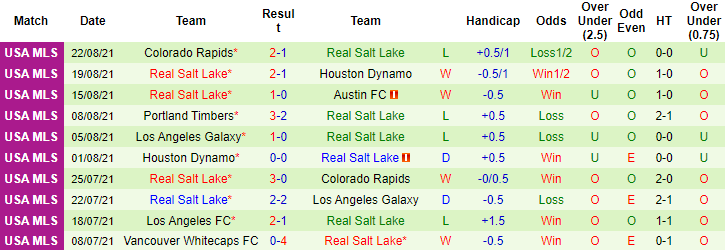 Nhận định, soi kèo Vancouver vs Real Salt Lake, 9h07 ngày 30/8 - Ảnh 2