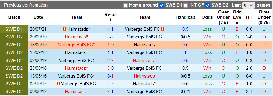 Nhận định, soi kèo Varbergs BoIS vs Halmstads, 22h30 ngày 28/8 - Ảnh 3