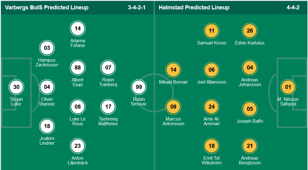 Nhận định, soi kèo Varbergs BoIS vs Halmstads, 22h30 ngày 28/8 - Ảnh 4