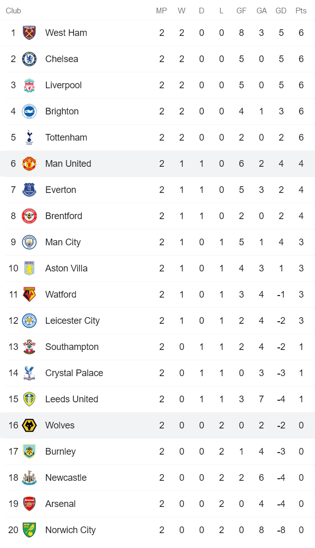 Nhận định, soi kèo Wolves vs MU, 22h30 ngày 29/8 - Ảnh 4